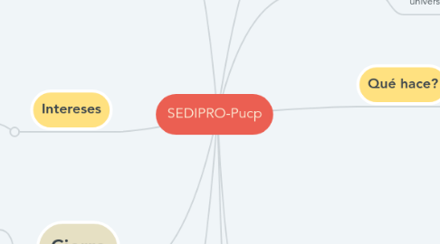 Mind Map: SEDIPRO-Pucp