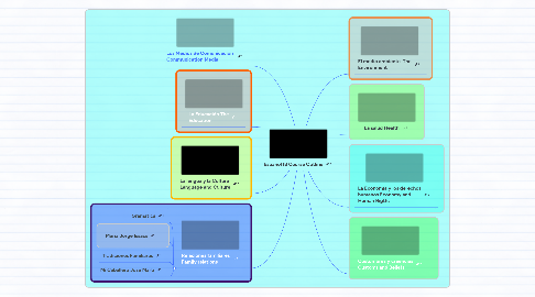 Mind Map: Español IB Course Outline