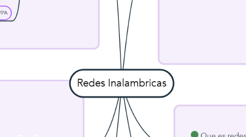 Mind Map: Redes Inalambricas