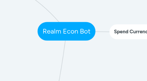 Mind Map: Realm Econ Bot