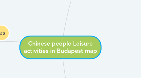 Mind Map: Chinese people Leisure activities in Budapest map