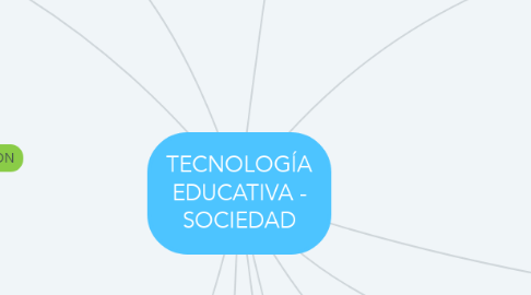 Mind Map: TECNOLOGÍA EDUCATIVA - SOCIEDAD