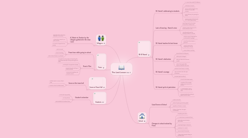 Mind Map: The Last Lesson