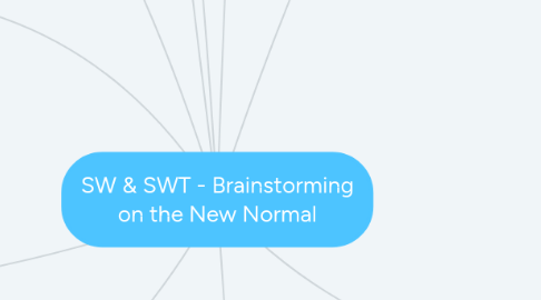 Mind Map: SW & SWT - Brainstorming on the New Normal
