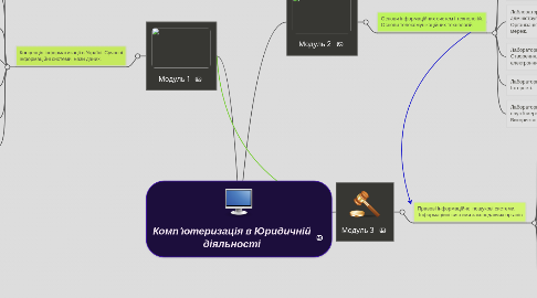 Mind Map: Комп'ютеризація в Юридичній діяльності