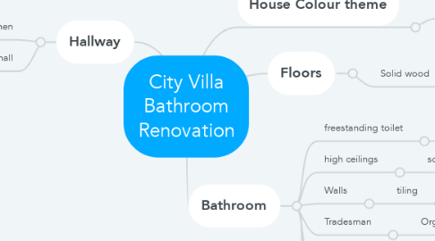 Mind Map: City Villa Bathroom Renovation