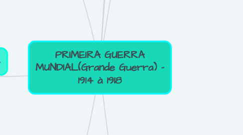 Mind Map: PRIMEIRA GUERRA MUNDIAL(Grande Guerra) - 1914 à 1918
