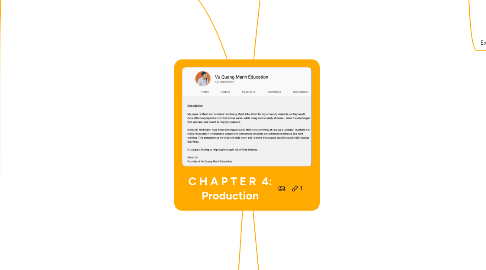 Mind Map: C H A P T E R  4: Production