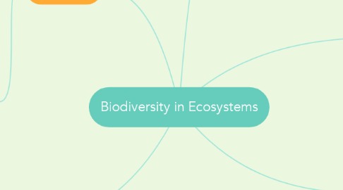 Mind Map: Biodiversity in Ecosystems