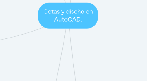 Mind Map: Cotas y diseño en AutoCAD.