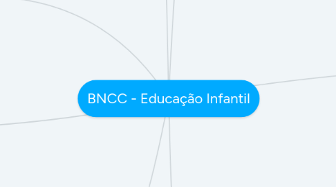 Mind Map: BNCC - Educação Infantil