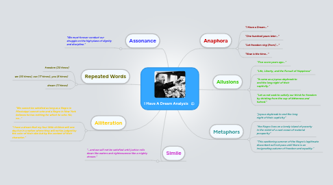 Mind Map: I Have A Dream Analysis