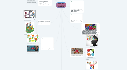 Mind Map: TEORÍA DE LA PERSONALIDAD - COGNITIVA