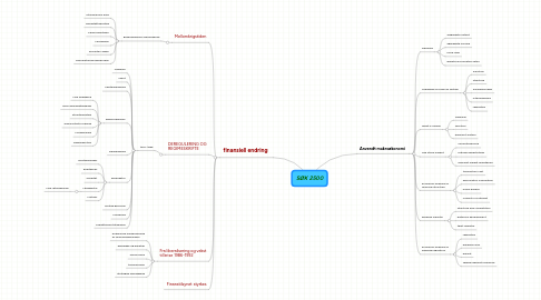 Mind Map: SØK 2500