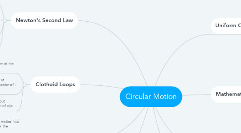 Mind Map: Circular Motion