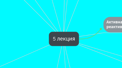 Mind Map: 5 лекция