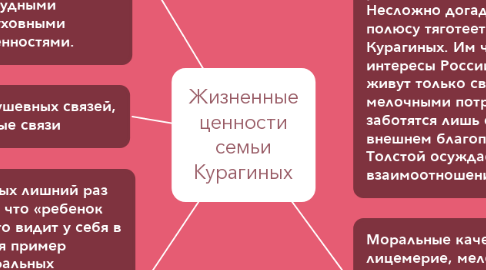 Mind Map: Жизненные ценности семьи Курагиных