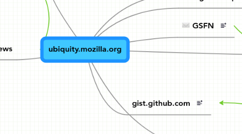 Mind Map: ubiquity.mozilla.org