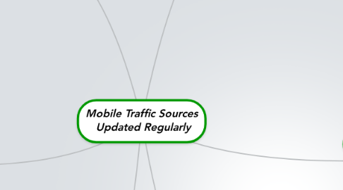 Mind Map: Mobile Traffic Sources  Updated Regularly