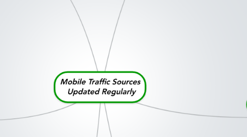 Mind Map: Mobile Traffic Sources Updated Regularly