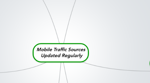 Mind Map: Mobile Traffic Sources  Updated Regularly