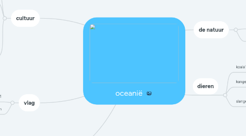 Mind Map: oceanië