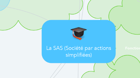 Mind Map: La SAS (Société par actions simplifiées)