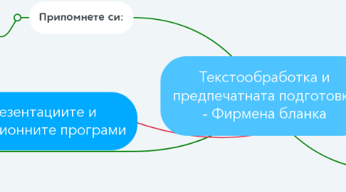 Mind Map: Текстообработка и предпечатната подготовка - Фирмена бланка