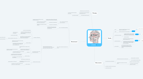 Mind Map: ETHICS