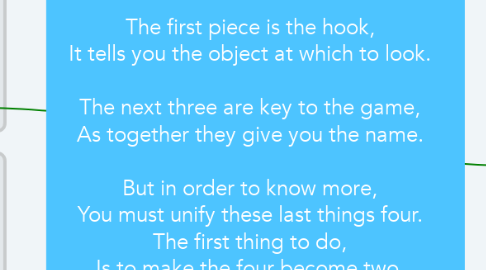 Mind Map: You have piece 8,   And Through elaborate,   If you use your smarts,   And take it in parts,   With force of Mind,   The answer you will find.      The first piece is the hook,   It tells you the object at which to look.      The next three are key to the game,   As together they give you the name.      But in order to know more,   You must unify these last things four.   The first thing to do,   Is to make the four become two.   The key to solve this part of the rhyme,   Is that while ‘P’ goes with the prime,   The letter ‘L’ stands for ….   But this ‘L’ needs a number, too,   So you can tell us,   ‘Oh, come off it’ said who? ‘