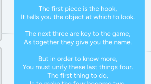 Mind Map: You have piece 8,   And Through elaborate,   If you use your smarts,   And take it in parts,   With force of Mind,   The answer you will find.      The first piece is the hook,   It tells you the object at which to look.      The next three are key to the game,   As together they give you the name.      But in order to know more,   You must unify these last things four.   The first thing to do,   Is to make the four become two.   The key to solve this part of the rhyme,   Is that while ‘P’ goes with the prime,   The letter ‘L’ stands for ….   But this ‘L’ needs a number, too,   So you can tell us,   ‘Oh, come off it’ said who? ‘