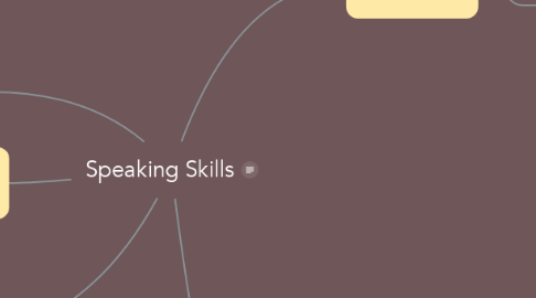 Mind Map: Speaking Skills
