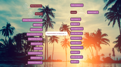 Mind Map: Opportunities to Respond