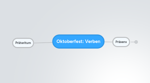 Mind Map: Oktoberfest: Verben