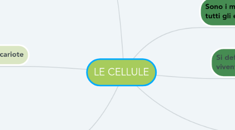 Mind Map: LE CELLULE