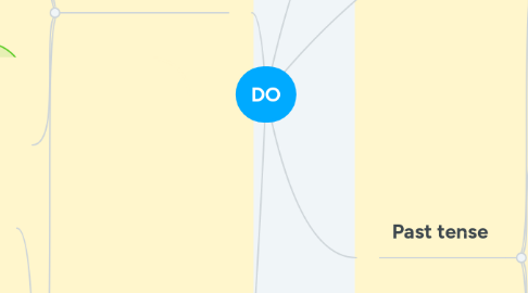 Mind Map: DO