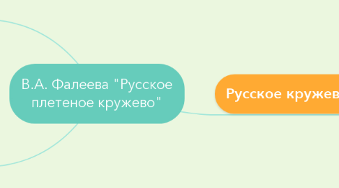 Mind Map: В.А. Фалеева "Русское плетеное кружево"