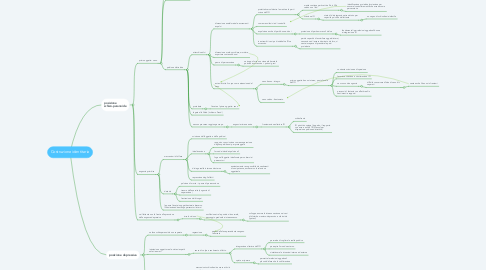 Mind Map: Costruzione identitaria