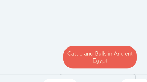 Mind Map: Cattle and Bulls in Ancient Egypt