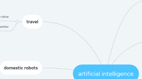 Mind Map: artificial intelligence