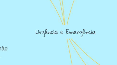 Mind Map: Urgência e Emergência