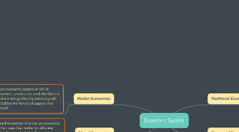 Mind Map: Economic System