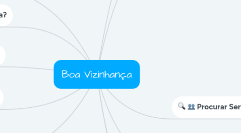 Mind Map: Boa Vizinhança