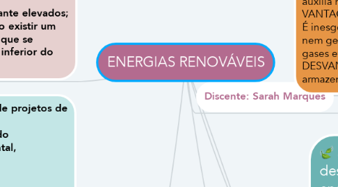 Mind Map: ENERGIAS RENOVÁVEIS