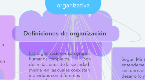 Mind Map: La comunicación organizativa