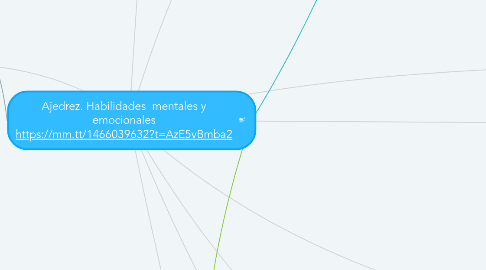 Mind Map: Ajedrez. Habilidades mentales y emocionales https://mm.tt/1466039632?t=AzE5vBmba2