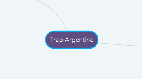 Mind Map: Trap Argentino