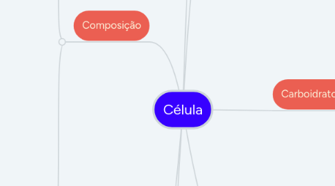 Mind Map: Célula