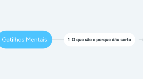 Mind Map: Gatilhos Mentais