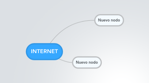 Mind Map: INTERNET